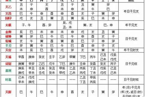 喜神忌神查询|生辰八字算命、五行喜用神查詢（免費測算）